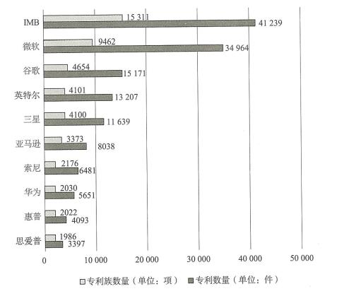 專利申請文件的翻譯